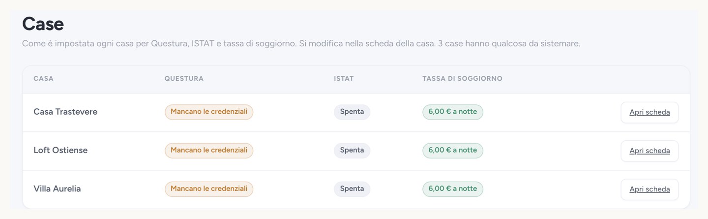 Per ogni casa: cosa manca per Questura, ISTAT e tassa di soggiorno