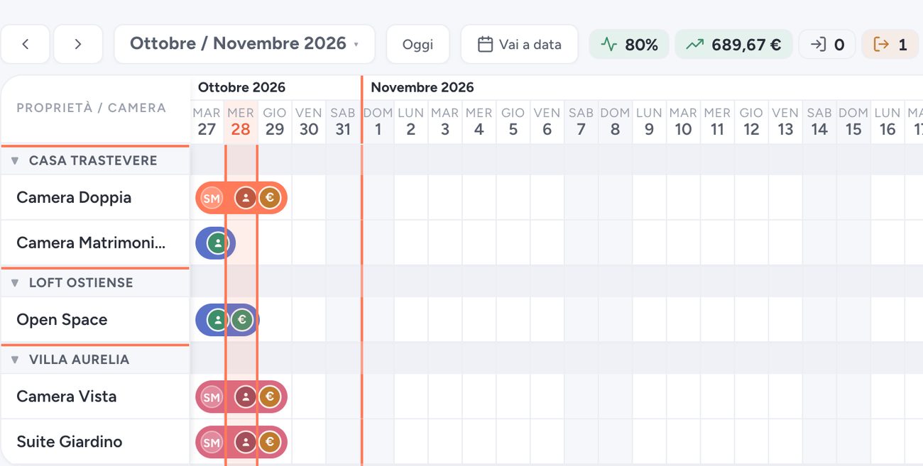 Il calendario con le prenotazioni di tutti i portali