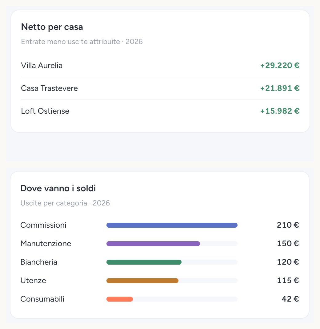La sezione Conti: netto per casa e dove vanno i soldi