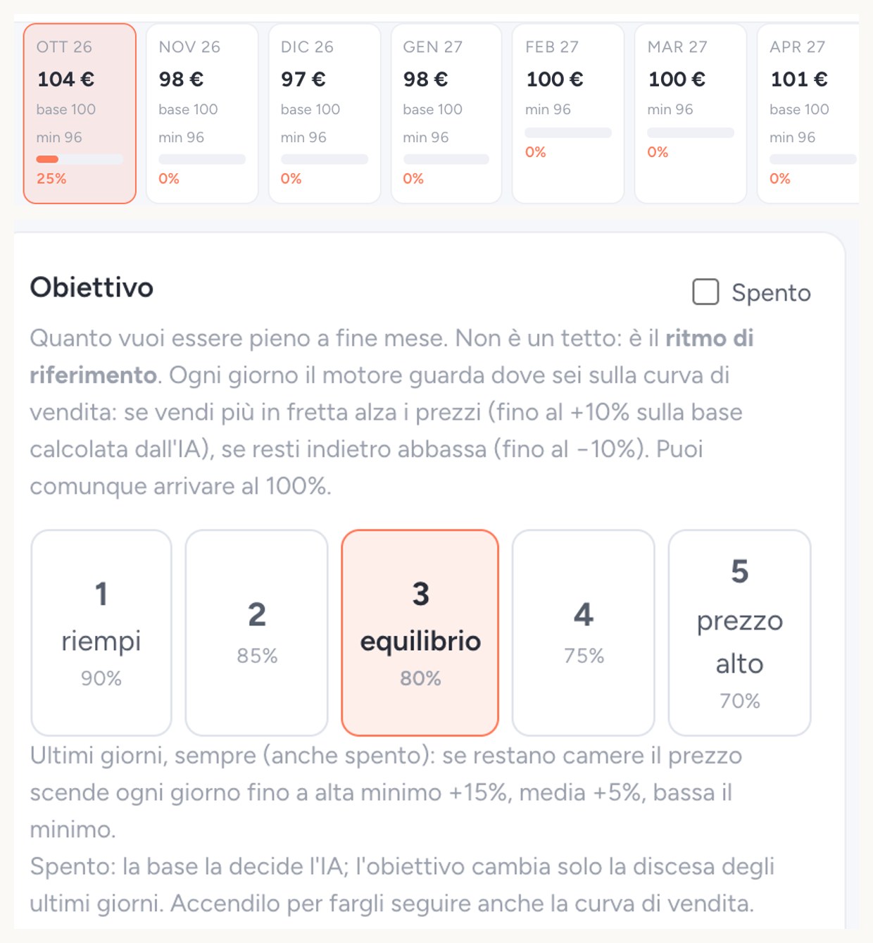 Il prezzo che il motore propone mese per mese e l'obiettivo da 1 a 5: da «riempi» a «prezzo alto»